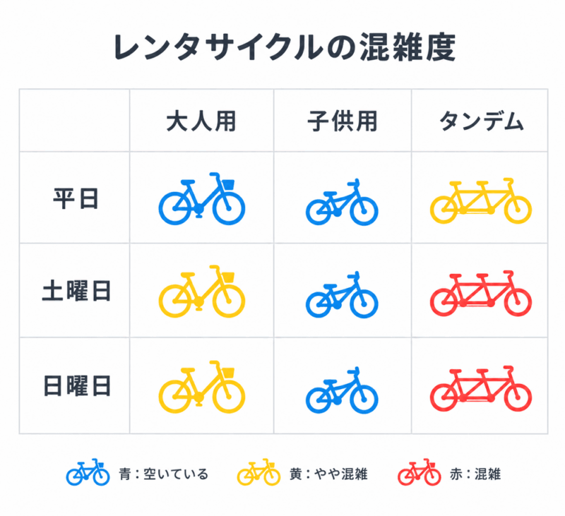 昭和記念公園レンタサイクル曜日別混雑状況