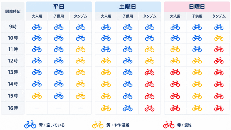 昭和記念公園レンタサイクル時間帯別混雑状況